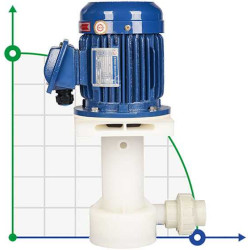 QP-40SK, GFRPP-0,75 kW, 240 l/min, 11m насос для приготовления CIP (СИП)