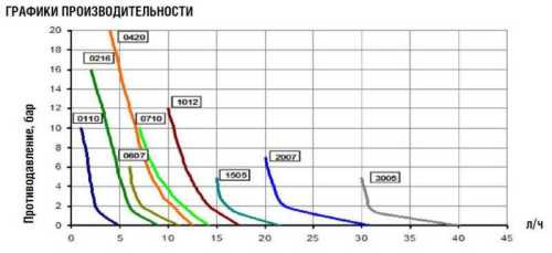 Насос-дозатор PDE eONE MА 04-20 100/250V