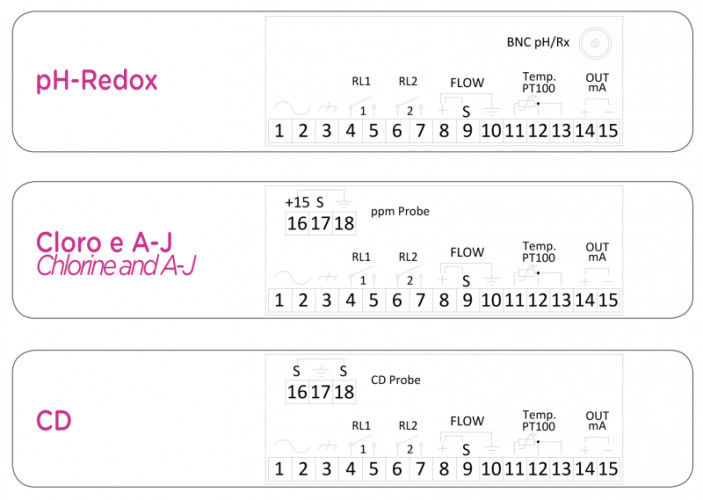 Контроллер AQUA AR 10 START CLORINE (PT-CU)