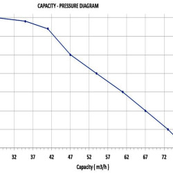 Benzinhochdruckkraftpumpe 20 hp - E-Starter