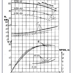 Agregat pompowy 1D200-90b, 55 kW, 3000 dwustrumieniowe