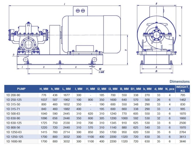 Double Suction Split Case Pump 1D200-90b, 55 kW, 3000