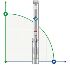 Глубинный скважинный насос 4SS4/10, Outlet: 1 1/4 дюйма, 0,75kW, 380V