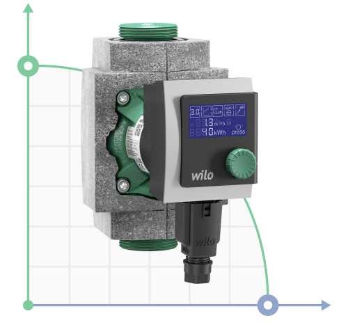 STRATOS-PICO-25/1-6-130-(ROW) Pompe de circulation WILO avec commande électronique