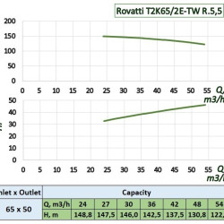 Bomba con toma de fuerza de tractor Rovatti T2K65/2E-TW R.5,5