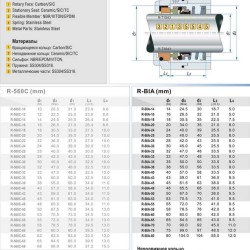 Sello mecánico R-BIA 40, SIC/SIC, VITON, 304, T1В