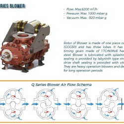 Blower RUUT BLOWER Q 900 (DN 80), 810m3/h