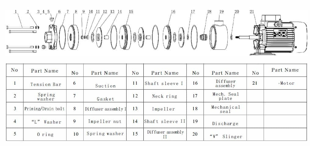 Pompe multicellulaire horizontale d'alimentation de chaudière DW(S)5-40/075, AISI304, 380V/50Hz