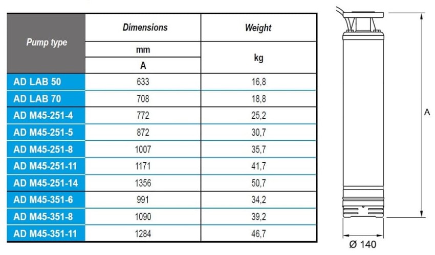 Погружной скважинный насос AD M45-251-11, 380V для AdBlue®