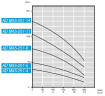 Погружной скважинный насос AD M45-251-11, 380V для AdBlue®