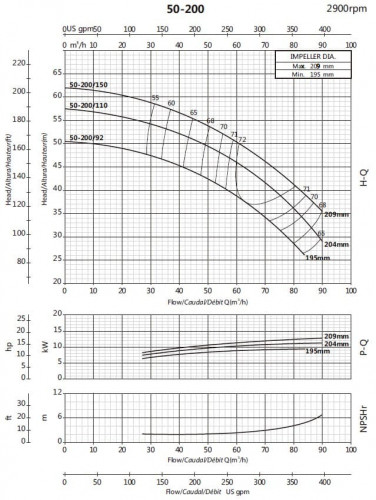 Консольний насос для поливу BS 50-200/92 (54/40,9), 9,2kW, 2900 без двигуна