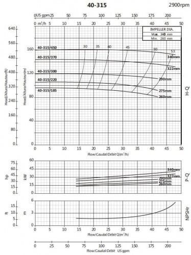 Консольный насос для орошения BSM 40-315/300 (27/117), 30kW, 2900