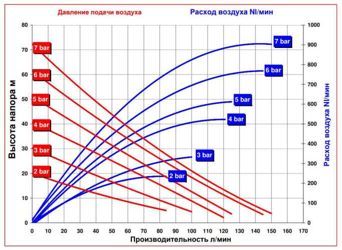 RUBY 025V-P-TVT-T насос пневматический мембранный