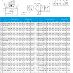 IHG TKHG 200/510-110/4 (300/80), 110 kW, AISI 304, 1480 Edelstahl-Inline-Pumpe