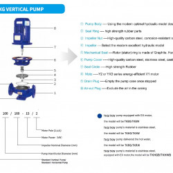 IHG TKHG 350/425-132/4 (900/34), 132 kW, AISI 304, 1480 Edelstahl-Inline-Pumpe