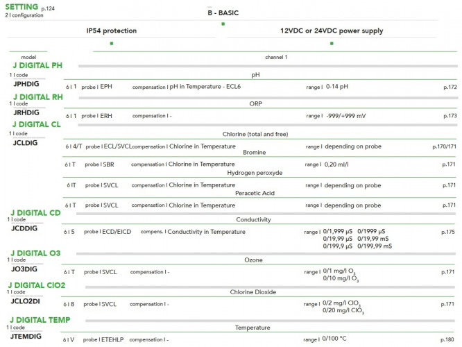 EMEC J DIGITAL single-display rack-mount controller (96x48)