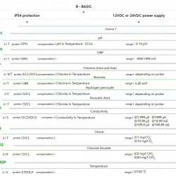 EMEC J DIGITAL single-display rack-mount controller (96x48)