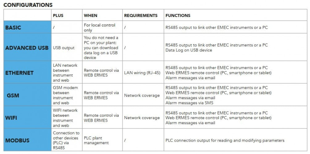 EMEC J DIGITAL single-display rack-mount controller (96x48)