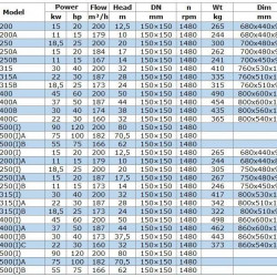 IRG BGL 150-315(I) (200/32), 30kW, 1480 насос відцентровий вертикальний