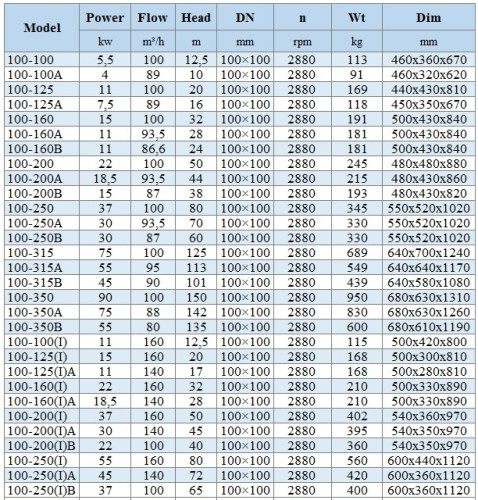 BGLH 100-160(I)A, 55, (140/28), 18,5 kW, 2880 pompa in-line ze stali nierdzewnej z uszczelką typu tandem do wywar melasowy, zacieru