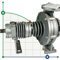 Насос для горячего масла BTKF-K 32-200 (3000) без двигателя