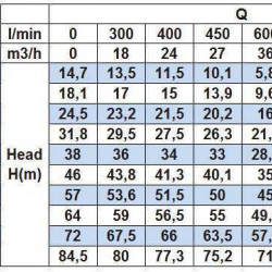 Насос центробежный моноблочный BST 40-160/3, 3000