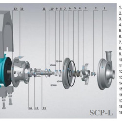 SCP-L, 10T, 60M, AISI 316L, 7,5 kW ABB Motor, 380V Sanitary centrifugal pump