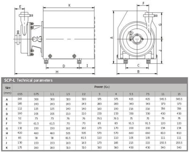SCP-L, 10T, 60m, AISI 316L, 7,5 kW ABB Motor, 380V sanitarna pompa odśrodkowa