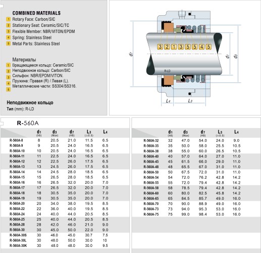 Уплотнение торцевое R-560A 54, CAR/SIC, EPDM, 304