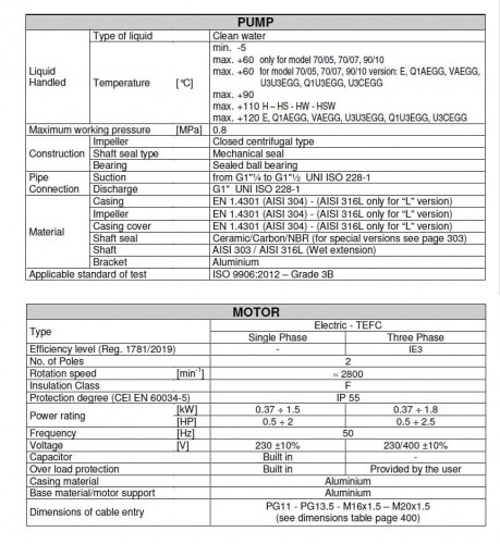Pumpe Ebara CD(X) 120/12, 380V