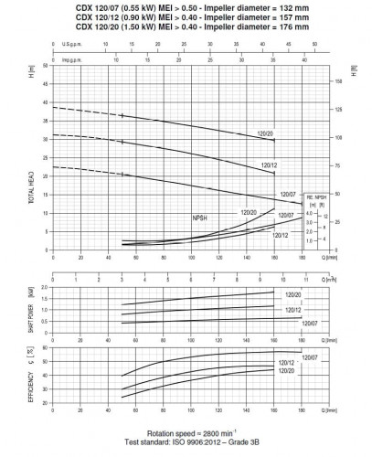 Pumpe Ebara CD(X) 120/12, 380V