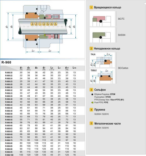 Уплотнение торцевое R-960 55, SIC/SIC, VITON, 304, T30LE