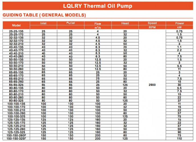 Vertical heat transfer pump for high temperature liquids LQLRY80-80-260/2-CEX, 50 m3/h, 80 m, 22 kW, 2900 rpm, Ex
