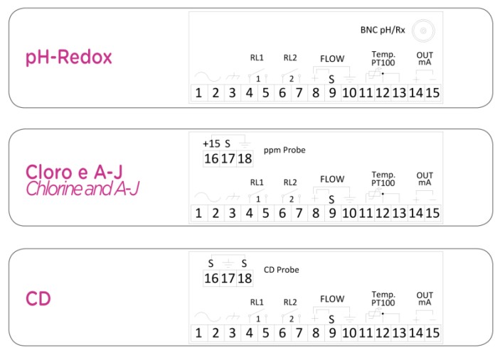 Контроллер AQUA AR 10 START PPM A-J