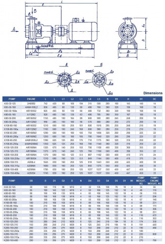 Groupe motopompe K150-125-315a, 22kW, 1500, sur châssis