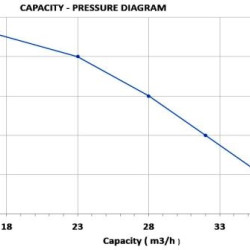 Hochdruckdieselmotorpumpenkapazität 9 hp