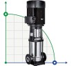 Bomba multietapa BVS 8-16, 5,5 kW, AISI 304