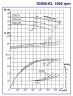 Насос двухстороннего входа 1Д500-63, 1500, без двигателя