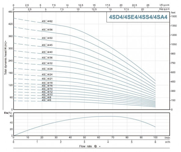 Скважинный насос 4SS4/12, Outlet: 1 1/4 дюйма, 0,92kW, 380V