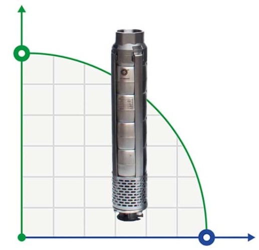 Скважинный насос 6 дюймов Watermot NSP 6017/17, 9,3kW, 380V