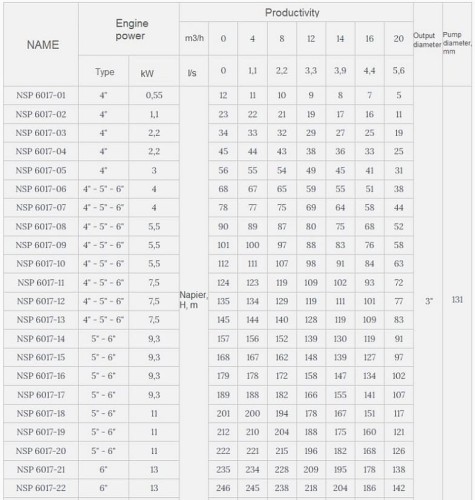 Скважинный насос 6 дюймов Watermot NSP 6017/17, 9,3kW, 380V