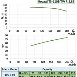 Bomba con toma de fuerza de tractor Rovatti T3K65/2E-TW R.5,85