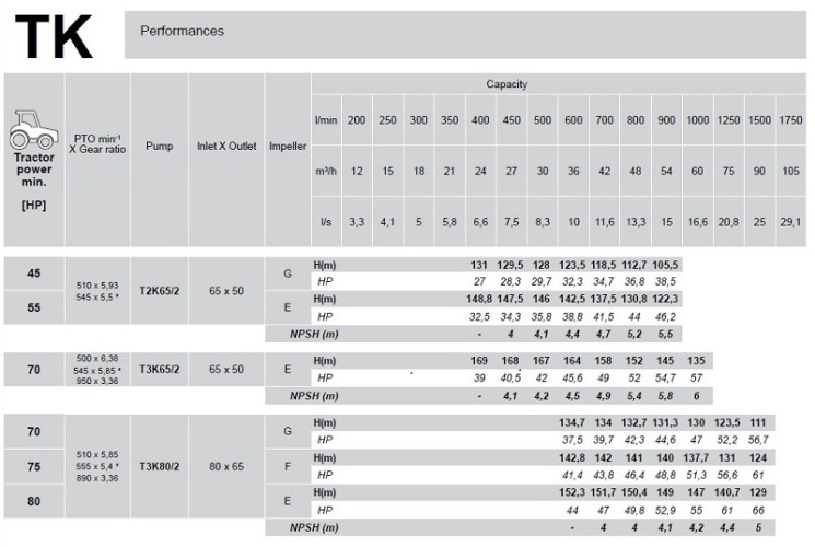 Pumpe mit Zapfwelle des Traktors Rovatti T3K65 / 2E-TW R. 5, 85