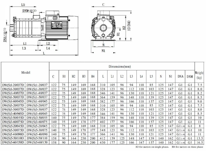 High-pressure pump for hot water DW(S)5-50/110, AISI304, 380V/50Hz, horizontal multistage