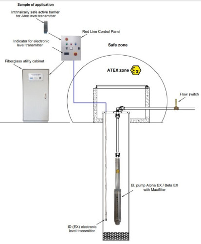 Погружной скважинный насос 4 дюйма ATEX BETA EX 9, 380V