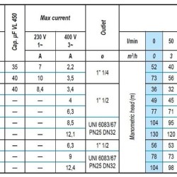 Погружной скважинный насос AD M45-251-14, 380V для AdBlue®