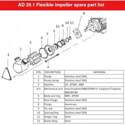 Насос для меда, сахара AlphaDynamic AD20.1/01/TR 0,55kW импеллерный на тележке