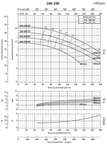 Консольный насос для ирригации BS4 100-200/40 (96/9,7), 4kW, 1450 без двигателя