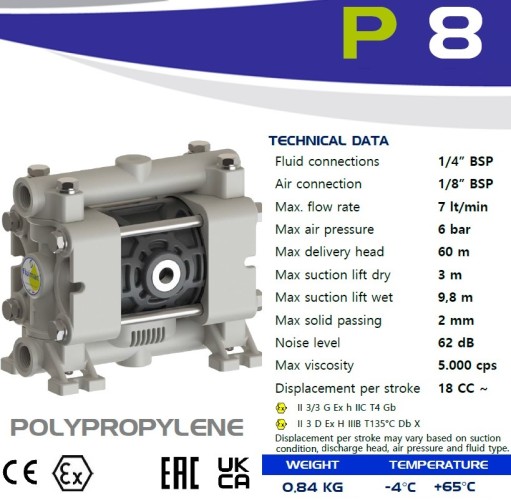 Pneumatyczna pompa membranowa FLUIMAC PHOENIX P08 PP NBR+PTFE, 7 l/min do pompowania lepkich cieczy