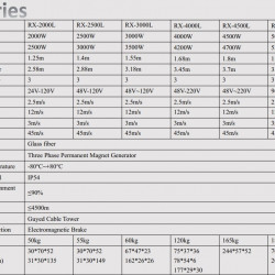 Generador eólico horizontal Serie L RX-4500L de 4,5 kW